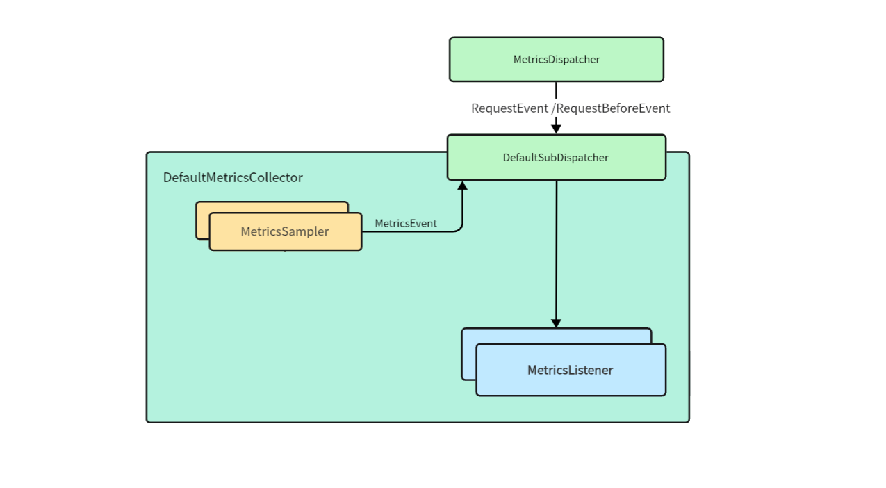 default-metrics-collector-struct