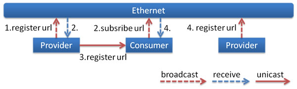 /user-guide/images/multicast.jpg